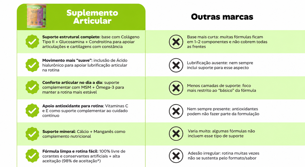 Tabela comparativa de benefícios e fórmula.