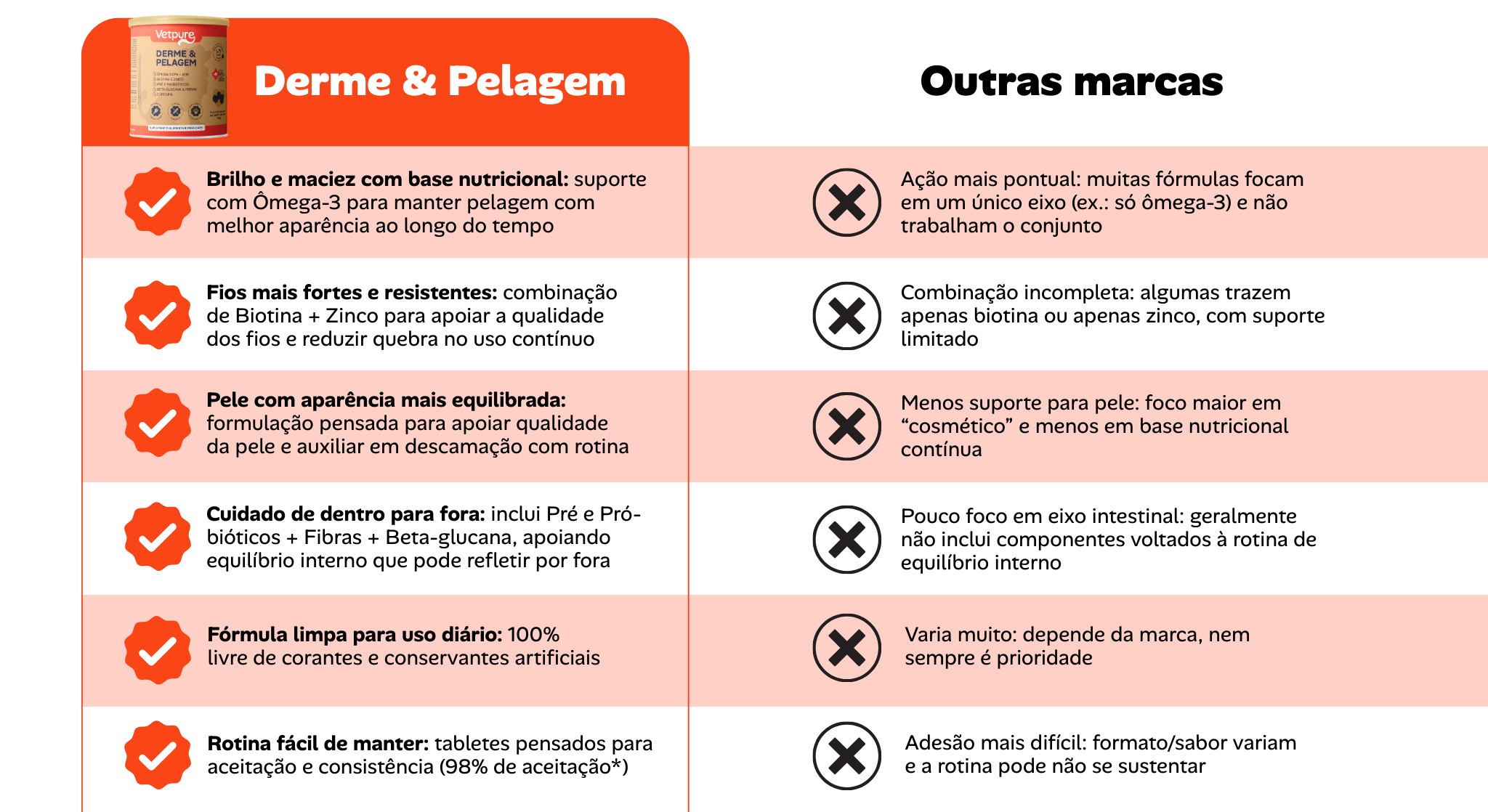 Tabela comparativa de benefícios e fórmula.