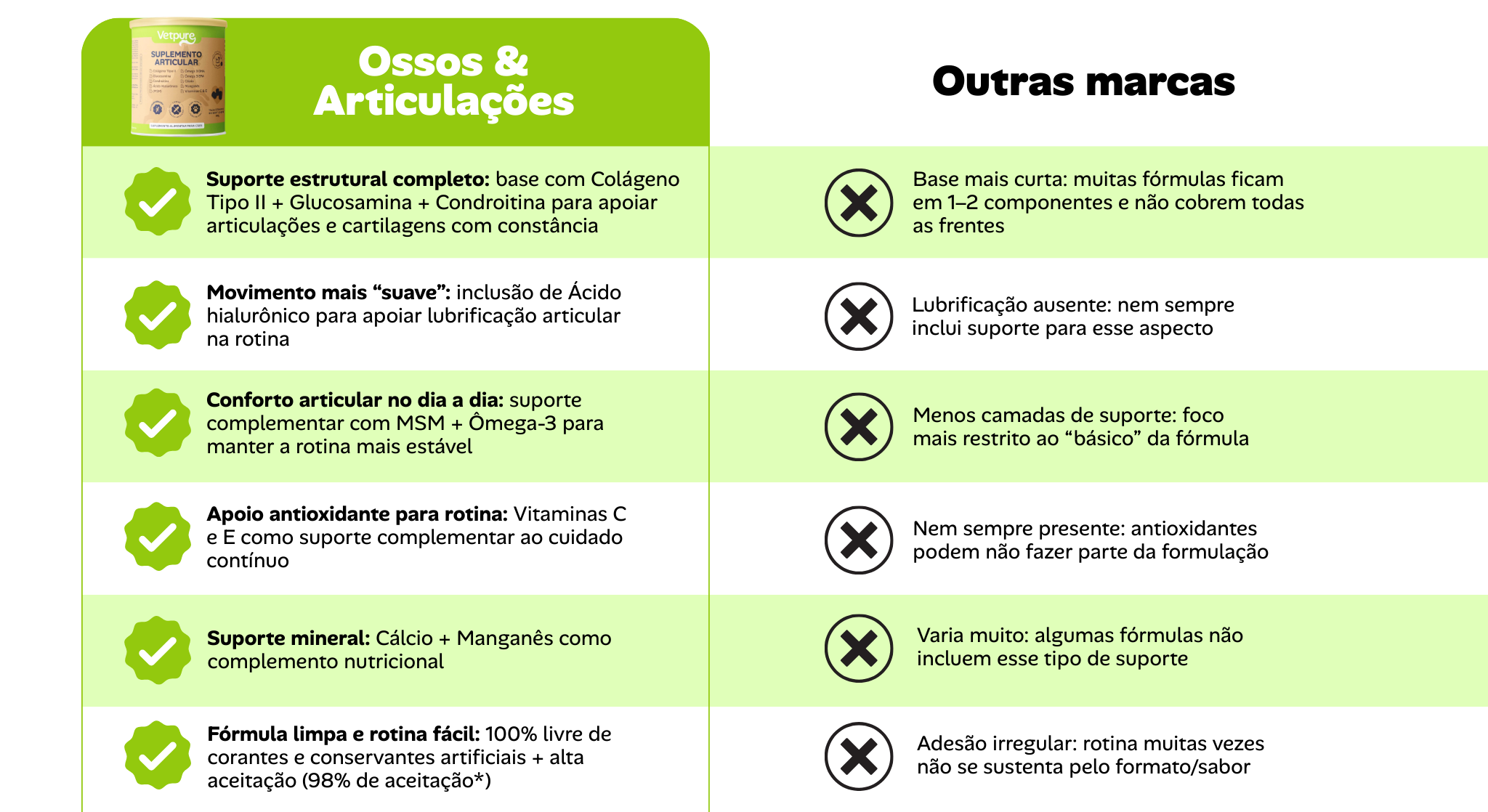 Tabela comparativa de benefícios e fórmula.